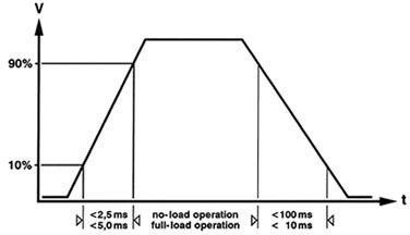 K_8870_Anstieg-Abfall_Load_no-load.jpeg