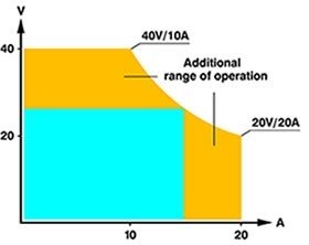 K_8952-Autorange-Kurve.jpeg